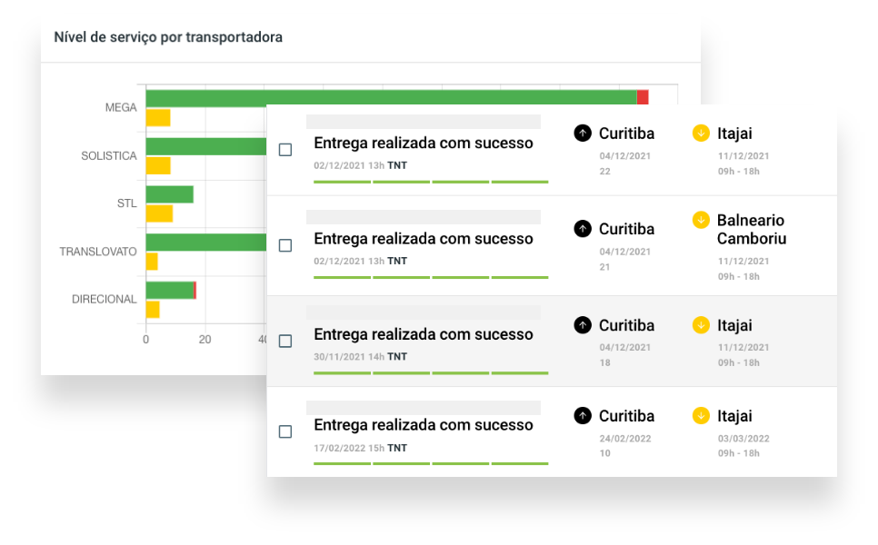 Screenshot of analytics feature in Rastreiosimples dashboard